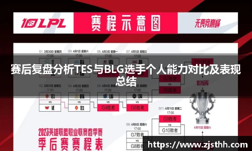 赛后复盘分析TES与BLG选手个人能力对比及表现总结
